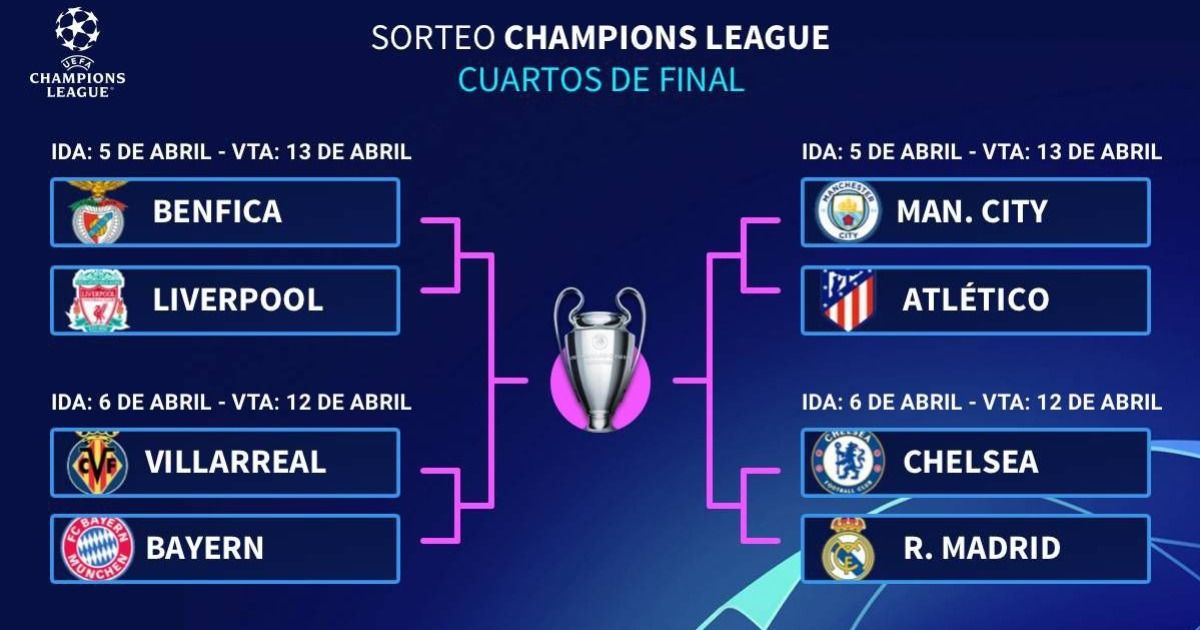 ¿Cuál es el panorama azteca en los Cuartos de Final de la Champions y Conference League?
